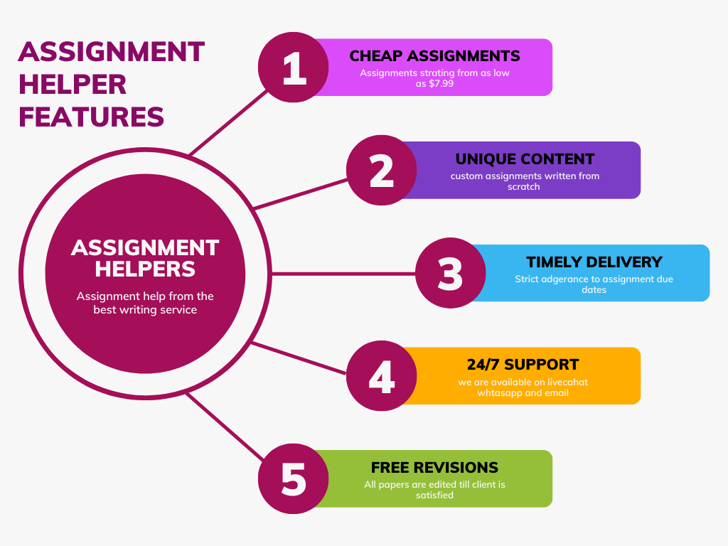 ASSIGNMENTHELP